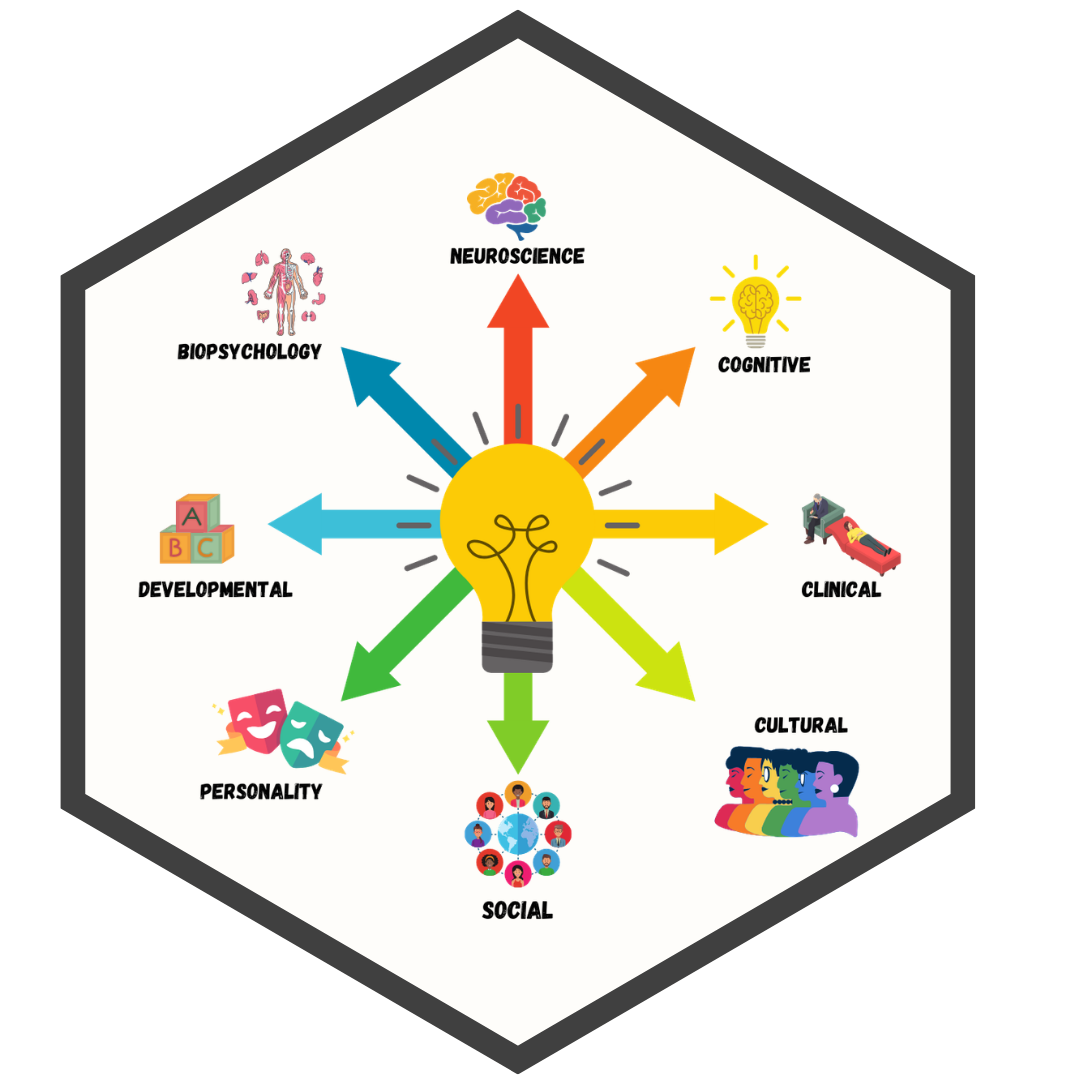Introduction to Psychology
